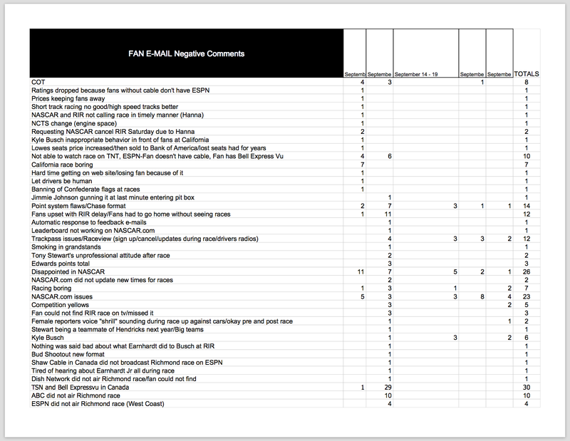 Screencap of the first of eight pages in the September Fan Email doc.